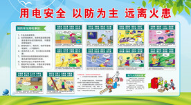 安全用电展板 用电知识