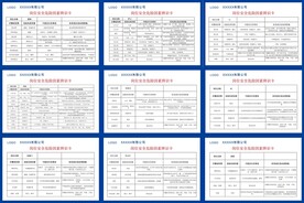 岗位安全危险因素辨识卡