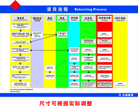 超市退货流程形象画