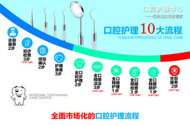 口腔护理流程图