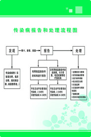 传染病报告和处理流程图