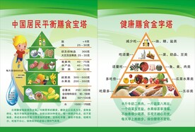 中国居民平衡膳食宝塔