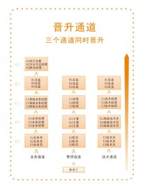 晋升通道