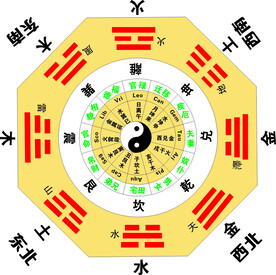 八卦图
