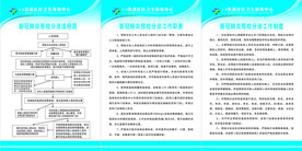 新型冠状病毒预检分诊