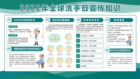 2022年全球洗手日宣传知识