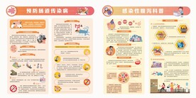 预防肠道传染病 感染性腹泻科普