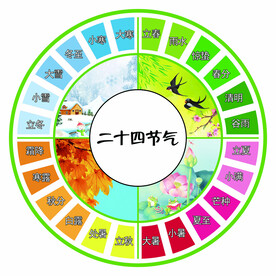 二十四节气图