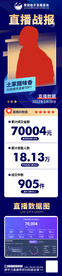 抖音直播战报