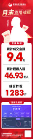 抖音直播战报