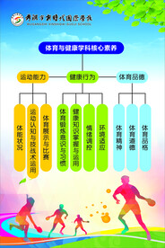 体育与健康学科核心素养