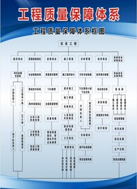 工程海报