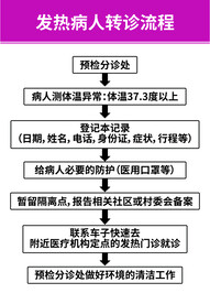 发热病人转诊流程
