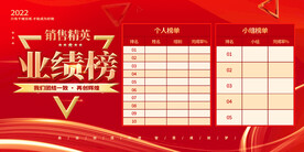 销售目标业绩展板