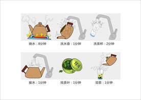 沏茶流程