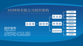 组织架构