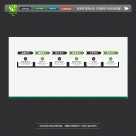 企业理念 企业文化墙