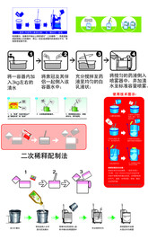 打药-配药-二次稀释图