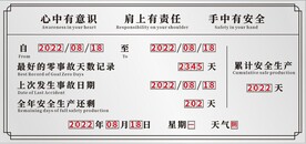 安全生产宣传栏