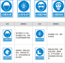 安全标识 