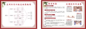 书写训练流程图