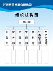 组织机构图