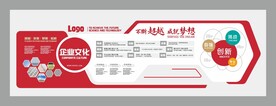  企业文化墙