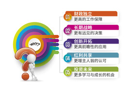 分类 5种  表格 为什么