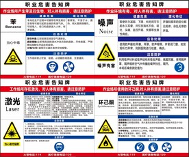 职业健康危害告知牌