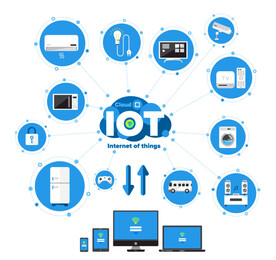 智能家居物联网