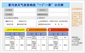 重污染天气应急预案