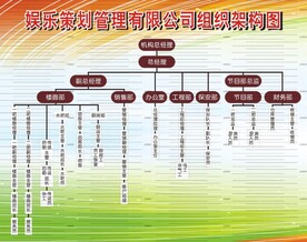 娱乐策划公司组织架构图