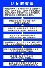 医院防护服穿戴步骤流程海报 