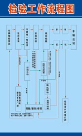 检验工作流程图