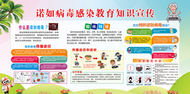 诺如病毒宣传栏