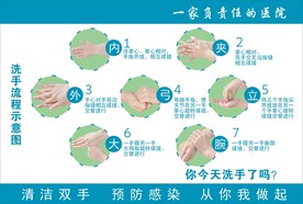 洗手七步法