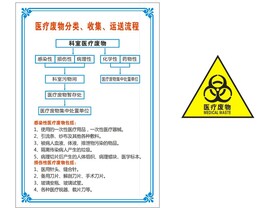 消毒液配制方法医疗废物分类 
