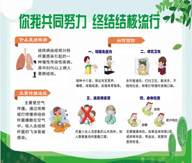 健康教育宣传栏