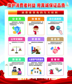 315消费者的九大权力