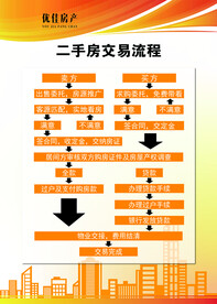 二手房交易流程