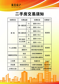 二手房交易须知