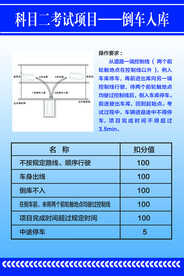 科目二 考试项目倒车入库