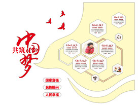 中国梦
