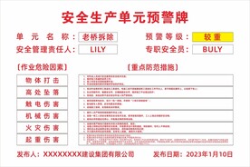 安全生产单元预警牌