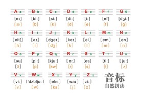 26个英文字母音标加自然拼读
