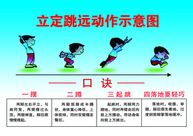 立定跳远动作示意图