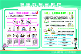 健康教育宣传栏