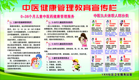 健康教育宣传栏