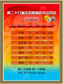 排名榜