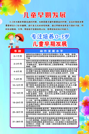 儿童早期发展